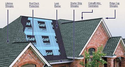 Roofing: Lifetime Shingles, Roof Deck Protection, Leak Barrier, Starter Strip Shingles, Cobra Attic Ventilation, Ridge Cap Shingles